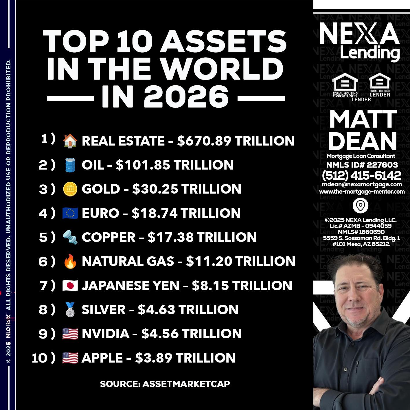 top 10 - Matt Dean -Mortgage Loan Consultant