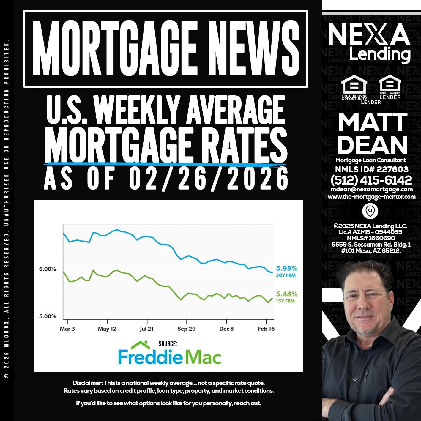 mortgage news - Matt Dean -Mortgage Loan Consultant