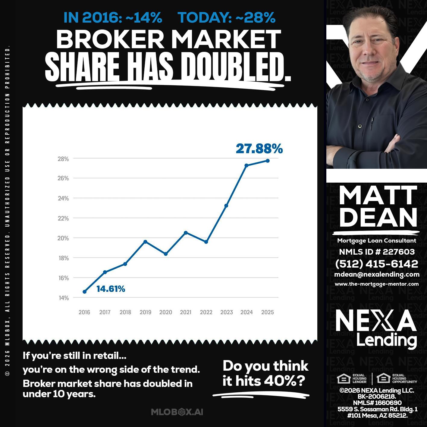 BROKER MARKET - Matt Dean -Mortgage Loan Consultant