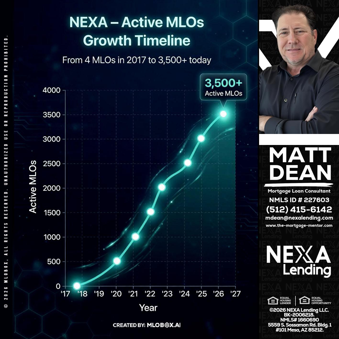 3500 MLOs - Matt Dean -Mortgage Loan Consultant