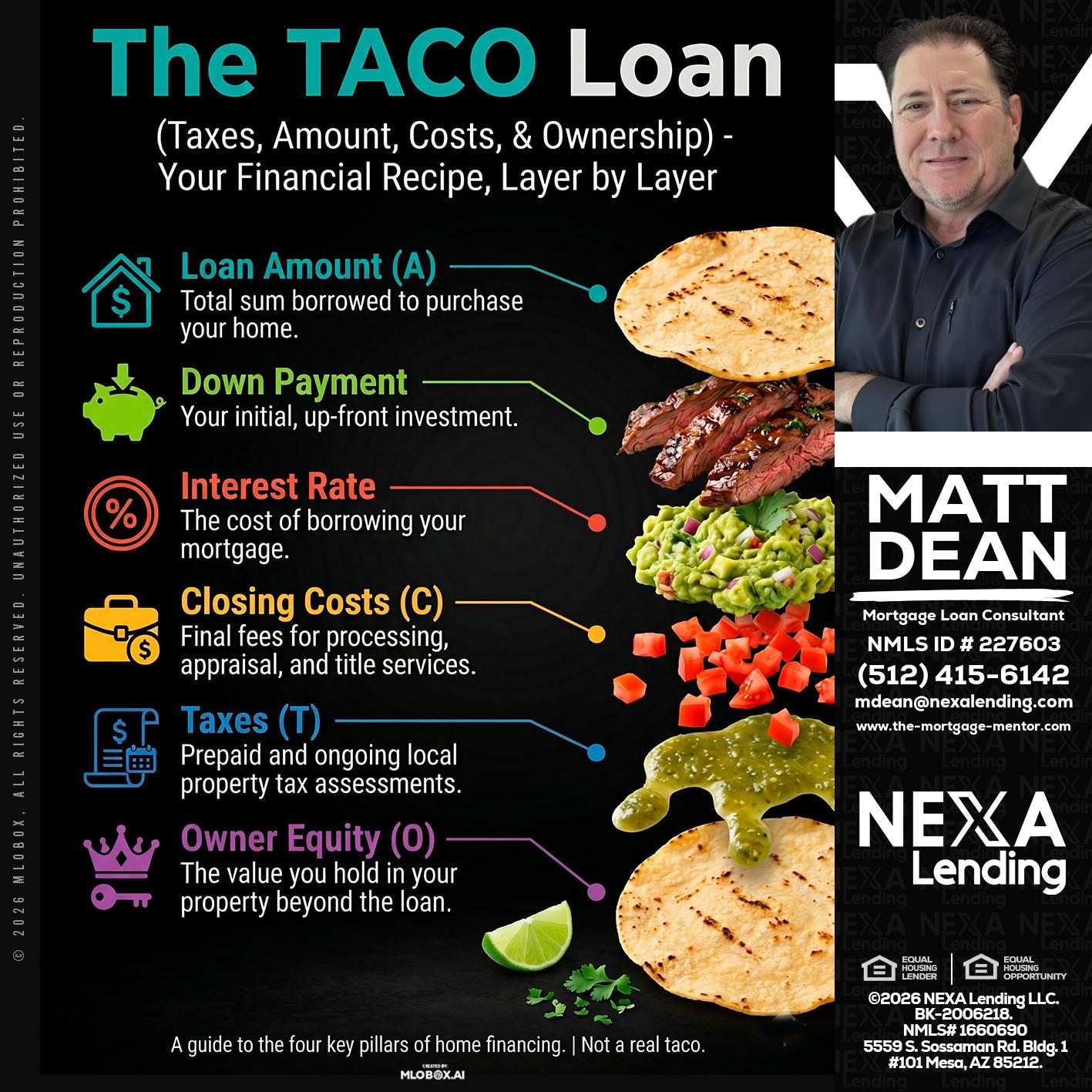 taco loan - Matt Dean -Mortgage Loan Consultant