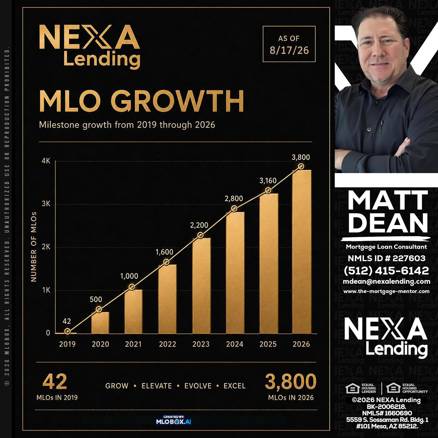 3800 MLOs - Matt Dean -Mortgage Loan Consultant