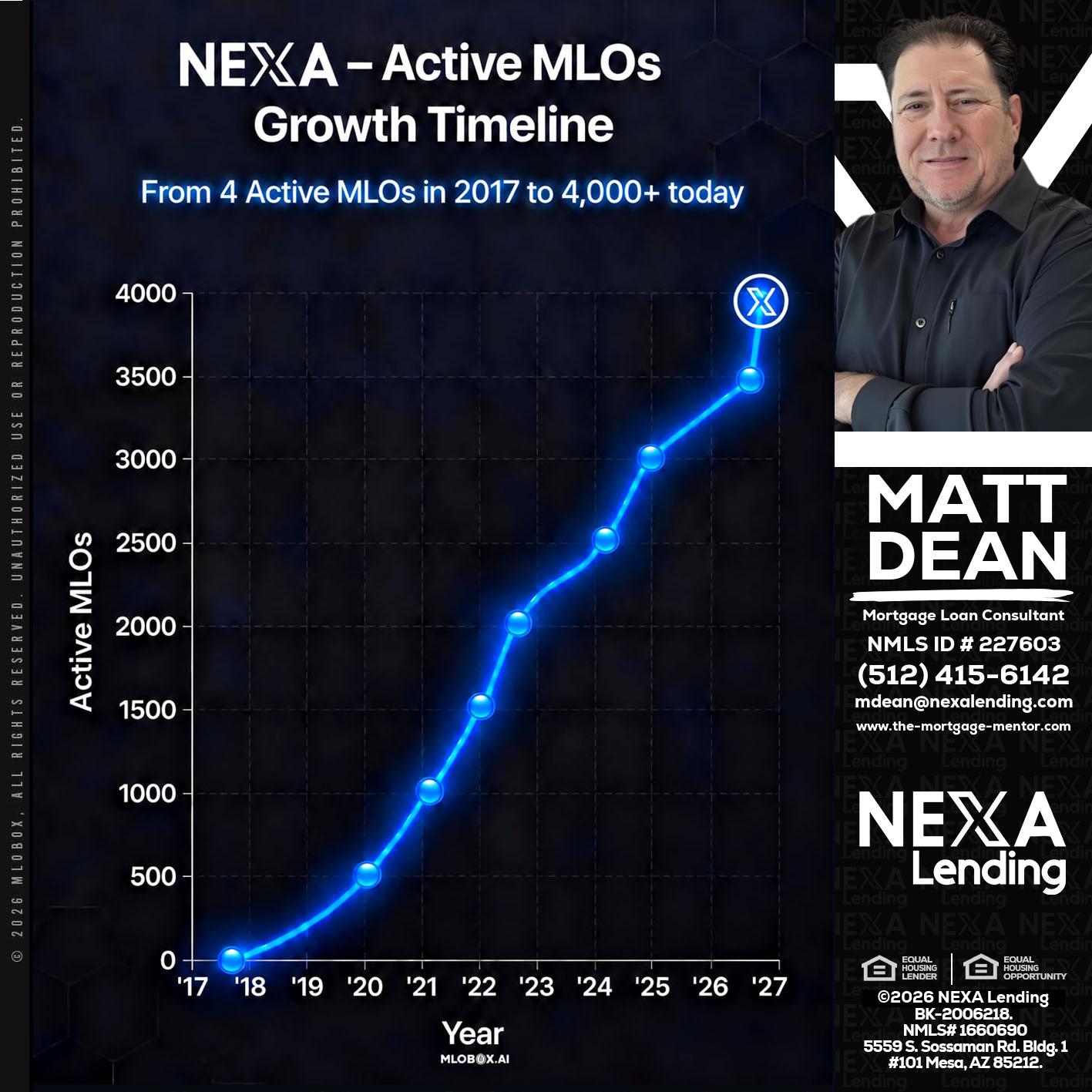 NEXA ACTIVE MLOs - Matt Dean -Mortgage Loan Consultant